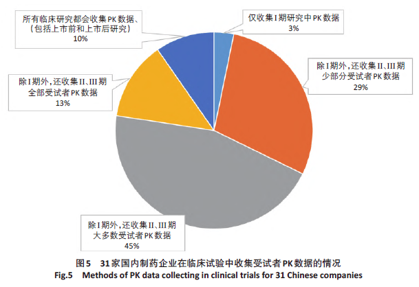 制药生物专业就业方向_生物制药专业_生物制药相关专业