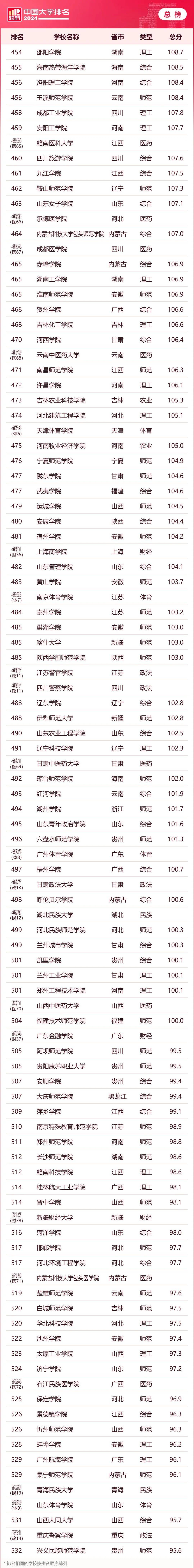 2020软科中国财经类大学排名(软科2021中国财经大学排行榜发布)