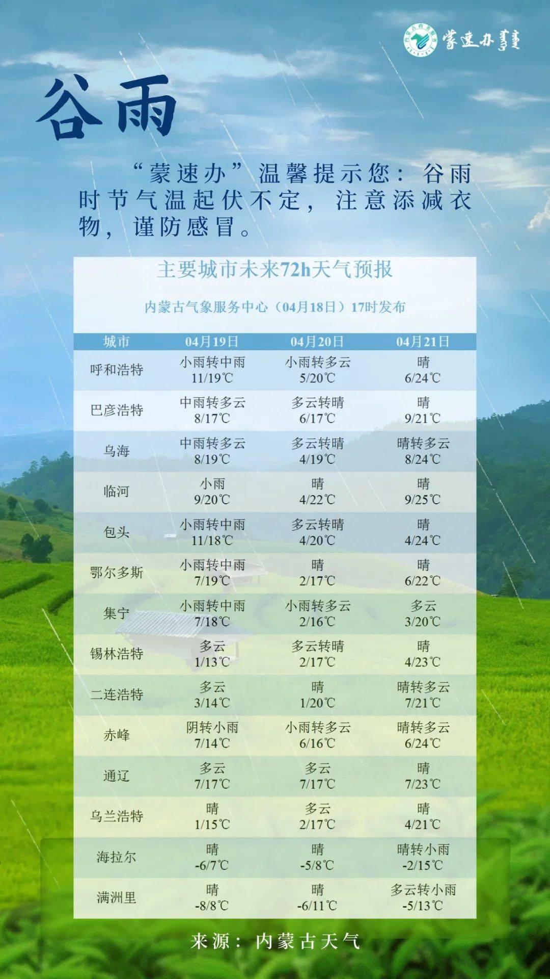 "蒙速办"节气小百科:今日谷雨 | 雨生百谷,清净明洁.