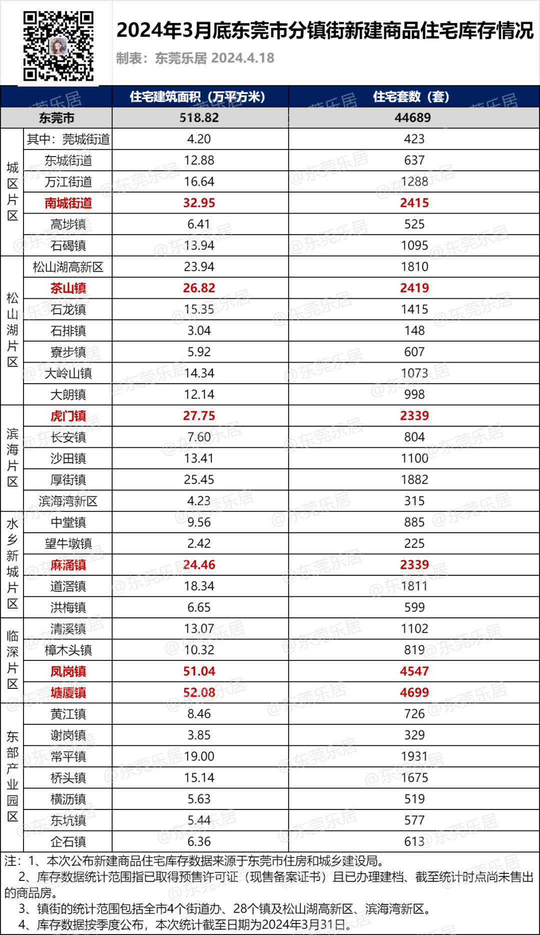 2020东莞房价地图图片