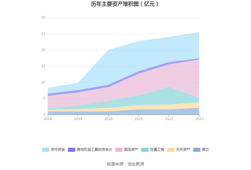 洪通燃气:2023年净利润同比下降4.71% 拟10派2元