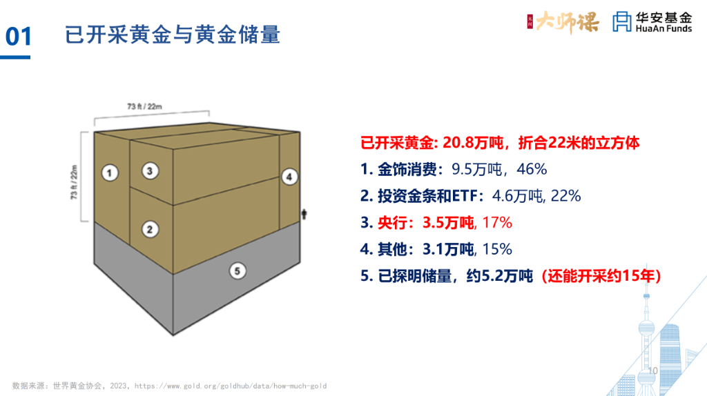 许之彦被误解的黄金如何构建黄金投资框架黄金系列大师课第1讲