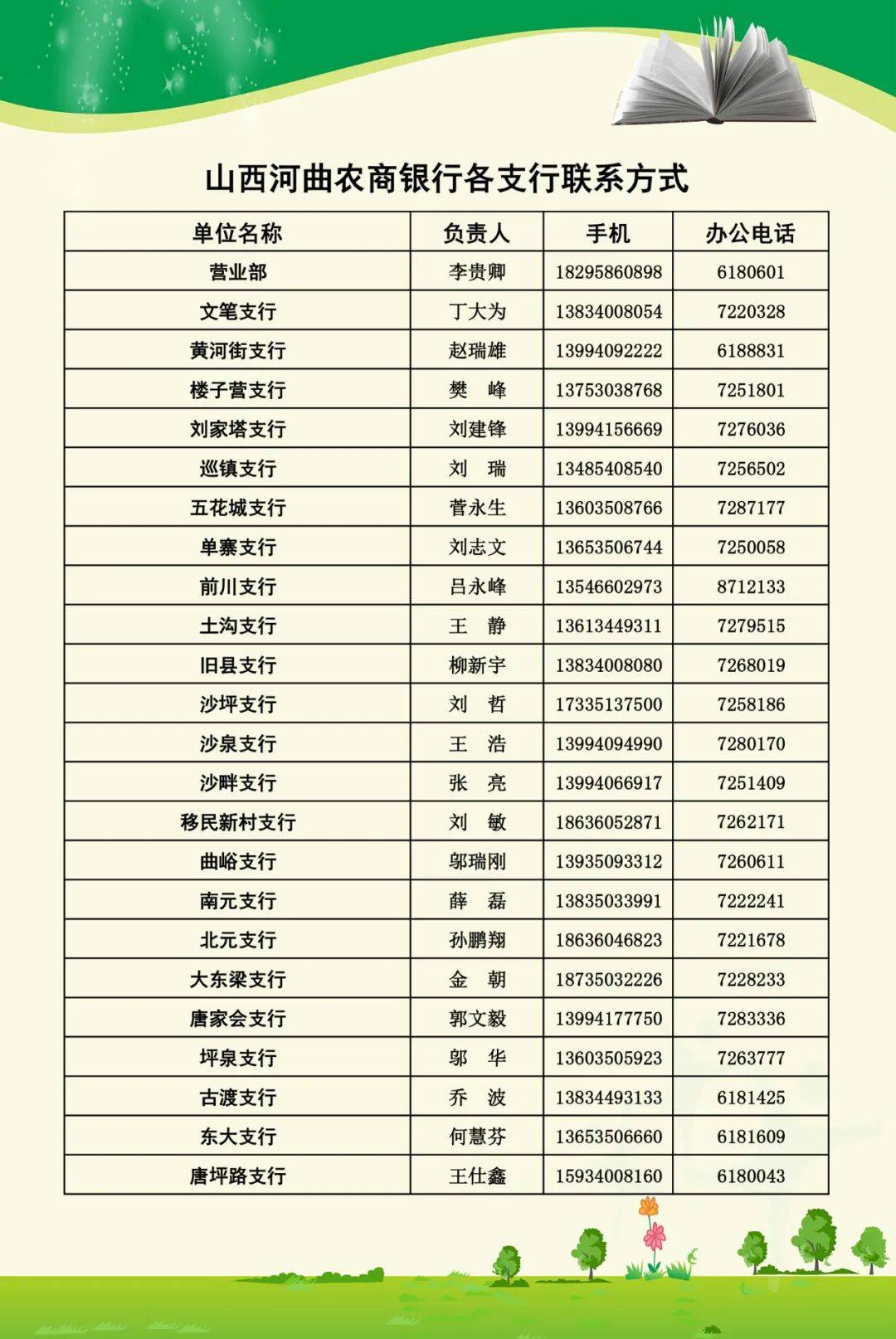 【风险资产清收处置在行动】河曲农商银行开展风险资产清收处置专项行动