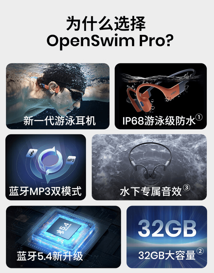 韶音游泳用骨传导耳机 OpenSwim Pro 国行开售：IP68防水，1288元