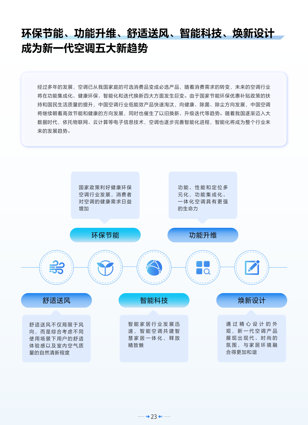 抖音电商空调品类增速超200%,新一代空调都有哪些消费新趋势?