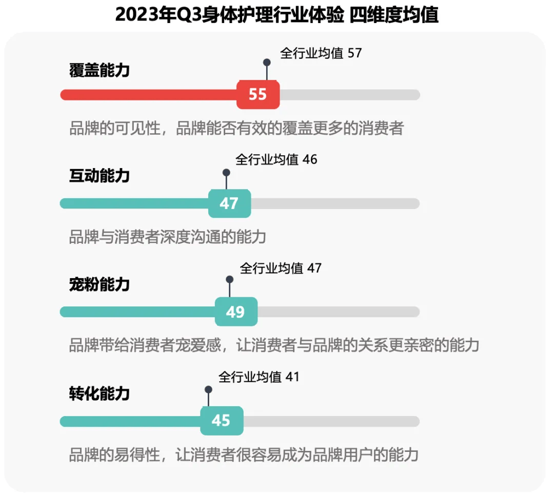 米乐M6官方身体看护品牌尚有这些机遇点！解锁小红书 诱导新渠道(图4)