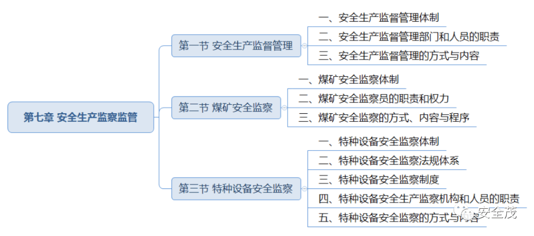 安全思维导图漂亮图片