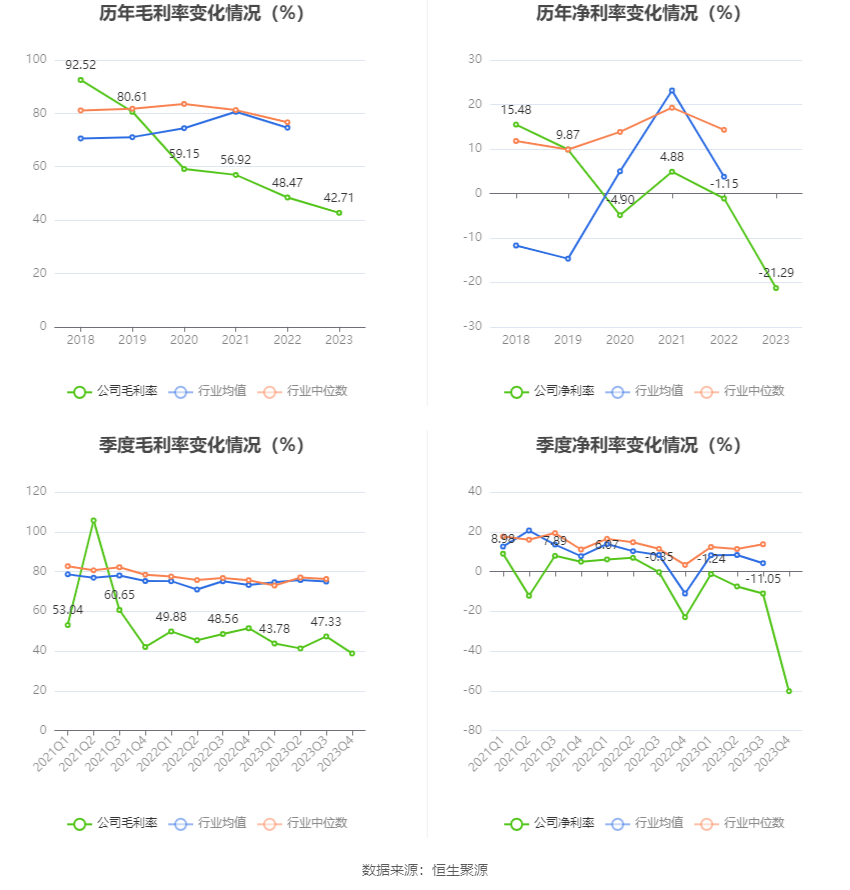 海特生物：2023年亏损1.21亿元