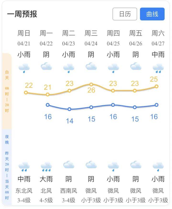 下周上班时间有变,提前准备