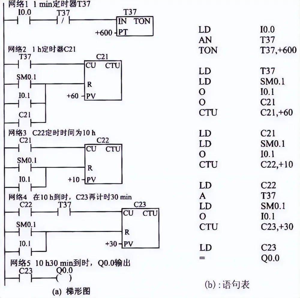 干货分享|plc编程4个基本控制电路_制造_机器人_智能