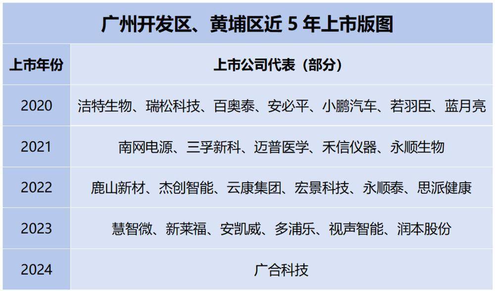 数据眼|每6平方公里出产一家上市公司,资本市场"黄埔军团"这样炼成