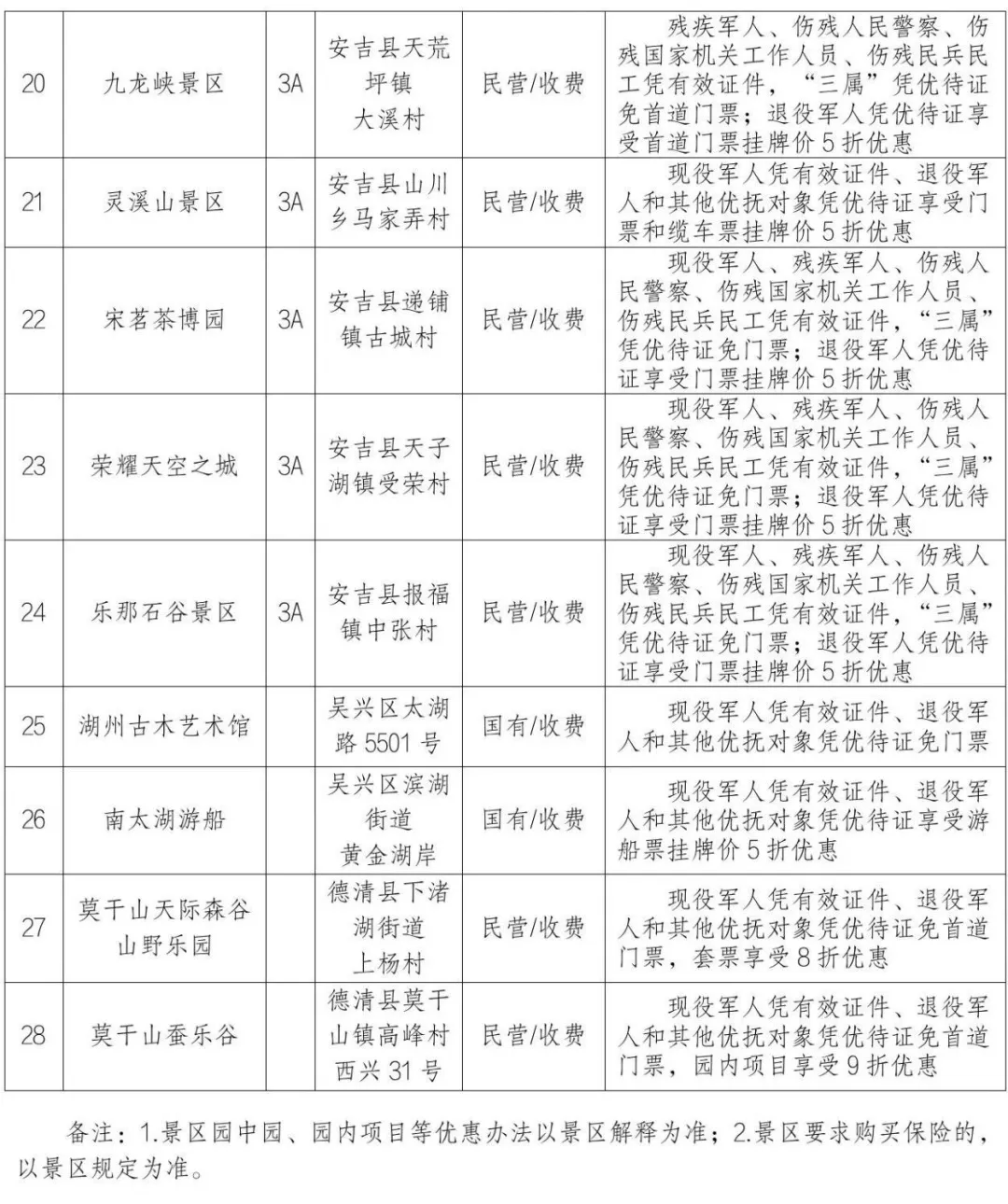 面向全国退役军人免费,优惠!持优待证可以做这些事!