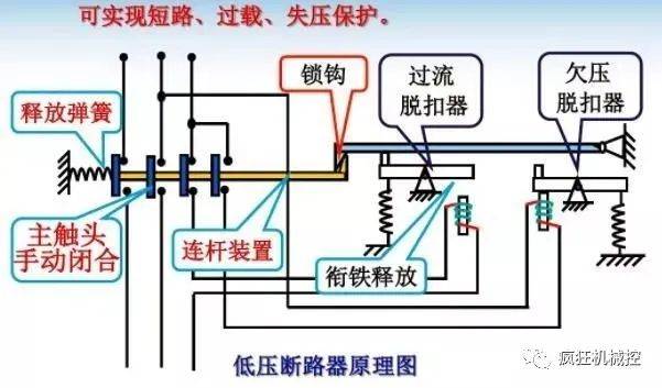 慢动作镜头揭秘断路器是如何工作的!_设备_故障_电流