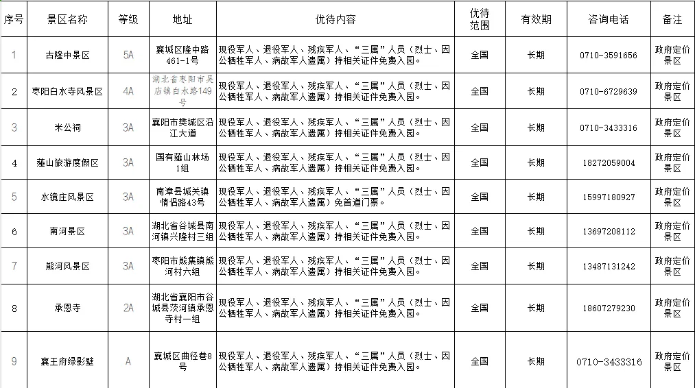 持优待证可以做这些事!_广元_人员_景区