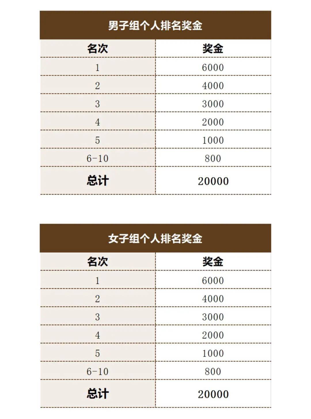 山东|第九届莱山半程马拉松暨首届十二生肖马拉松·辰龙站报名!