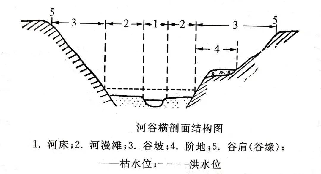河床_河谷_绘图
