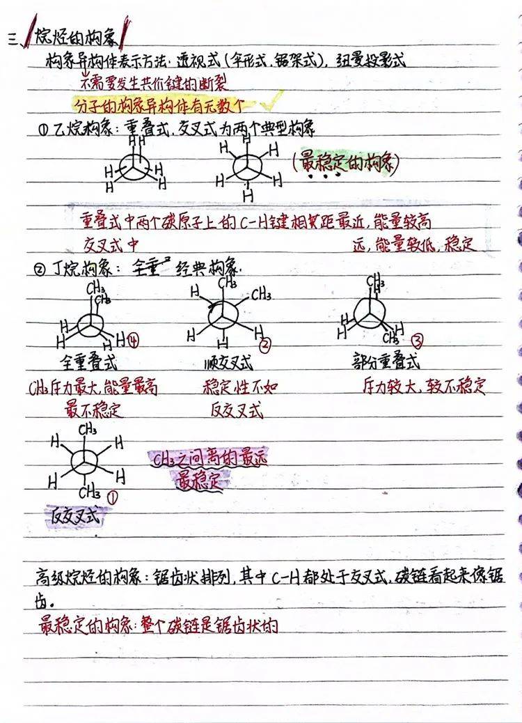 笔记大赛投票丨学霸们的笔记待欣赏,待查收～内涵投票通道