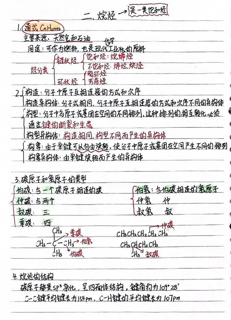 笔记大赛投票丨学霸们的笔记待欣赏,待查收～内涵投票通道