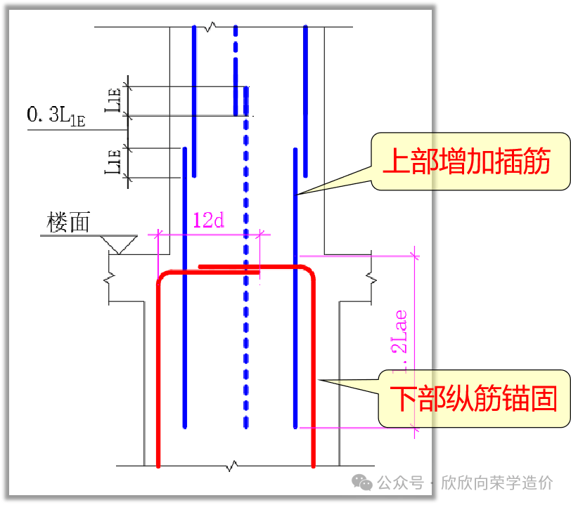 框架柱平法14--变截面钢筋构造