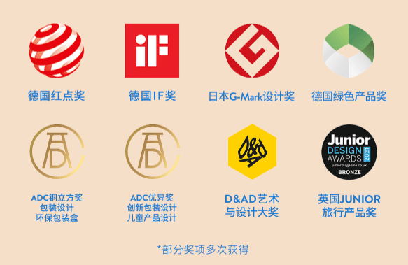 太阳镜,帽子,全部能配亲子款!价格也太香了!