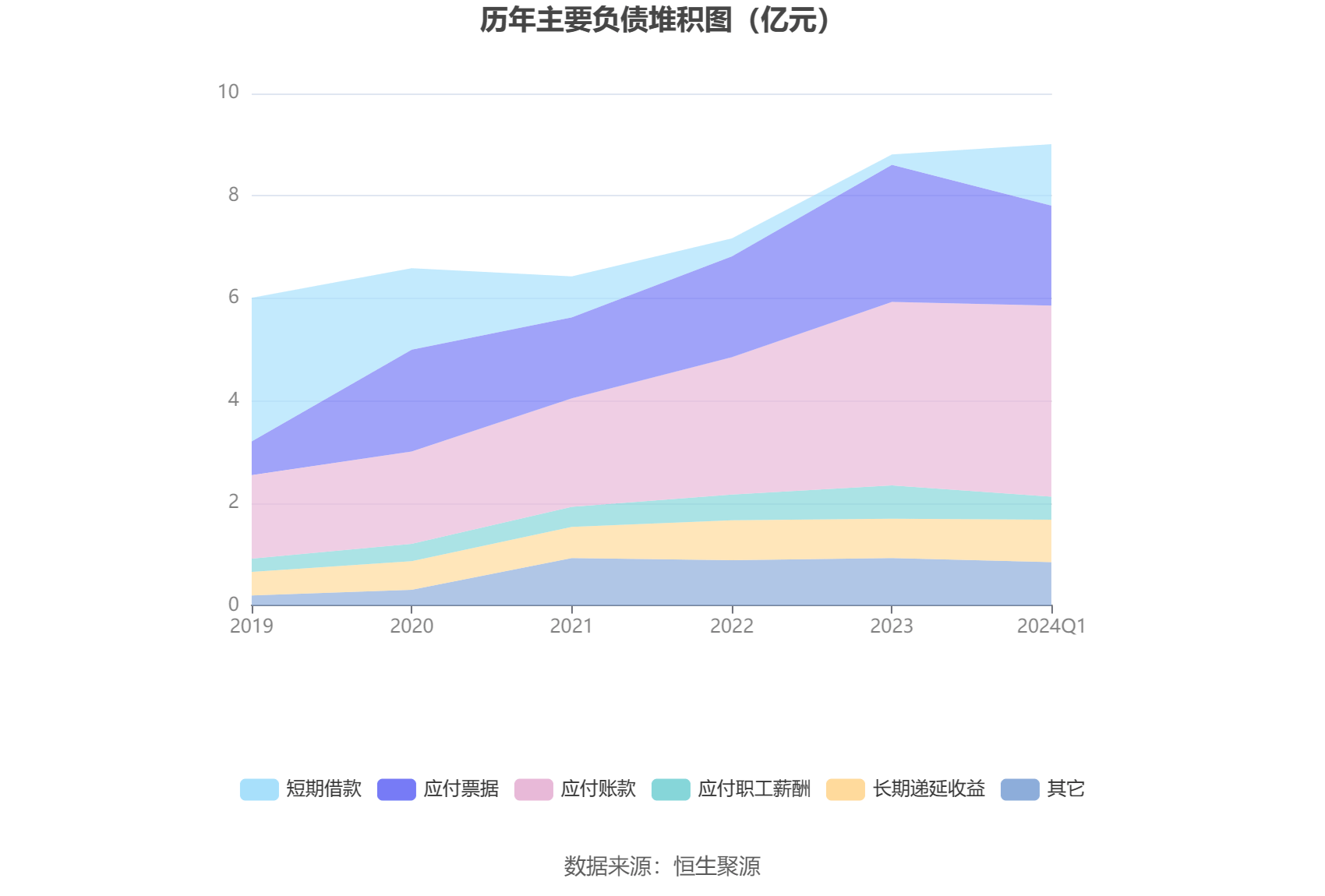 云意电气：2024年第一季度净利润1.04亿元 同比增长30.37%