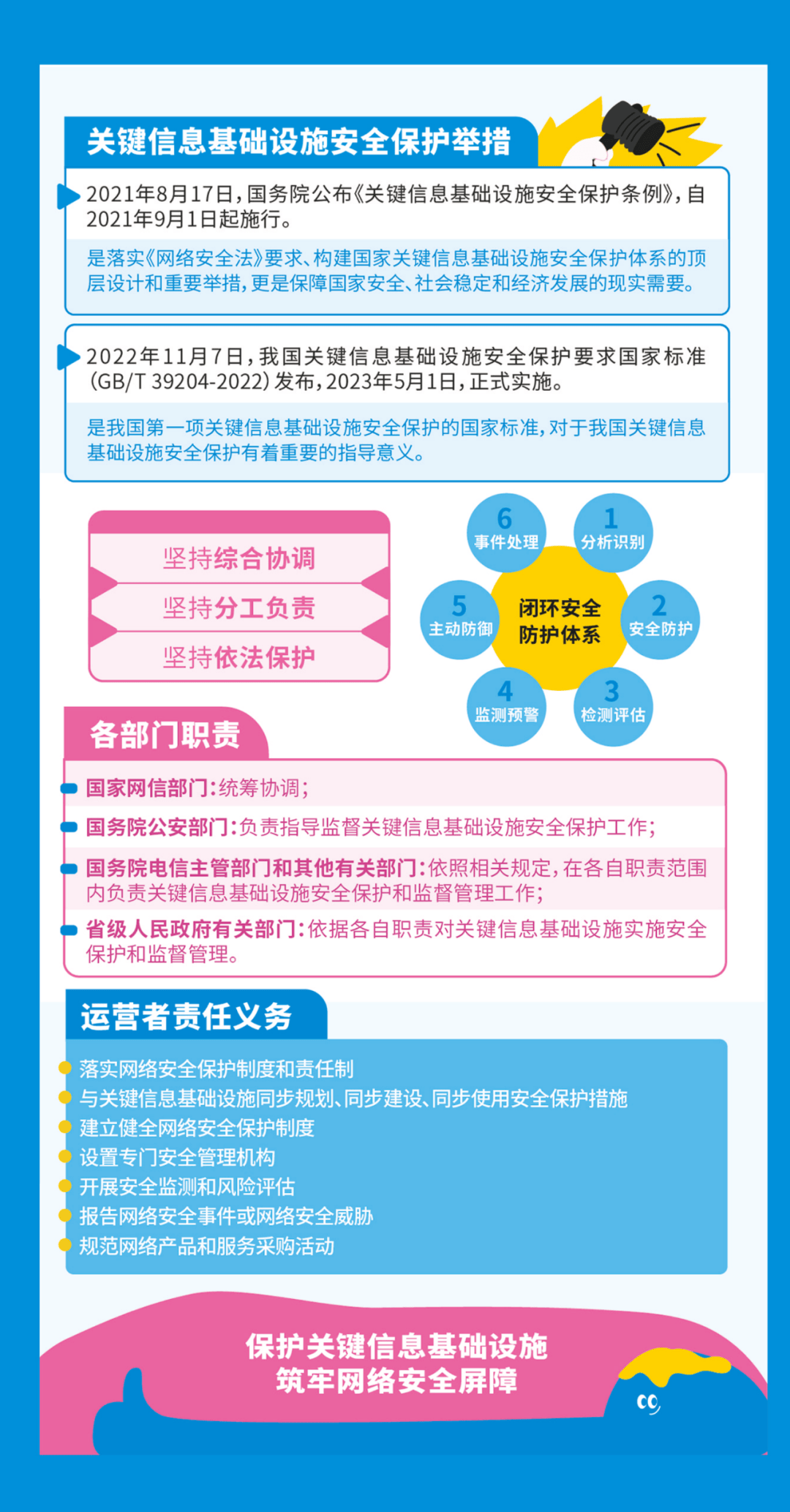 网络安全核心原则_网络安全最核心的要素