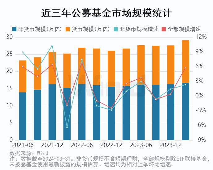 公募基金2024年一季报全面解析
