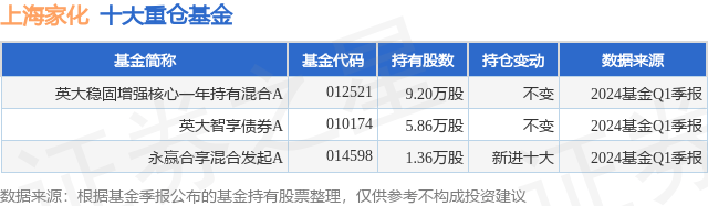 4月23日上海家化涨10.