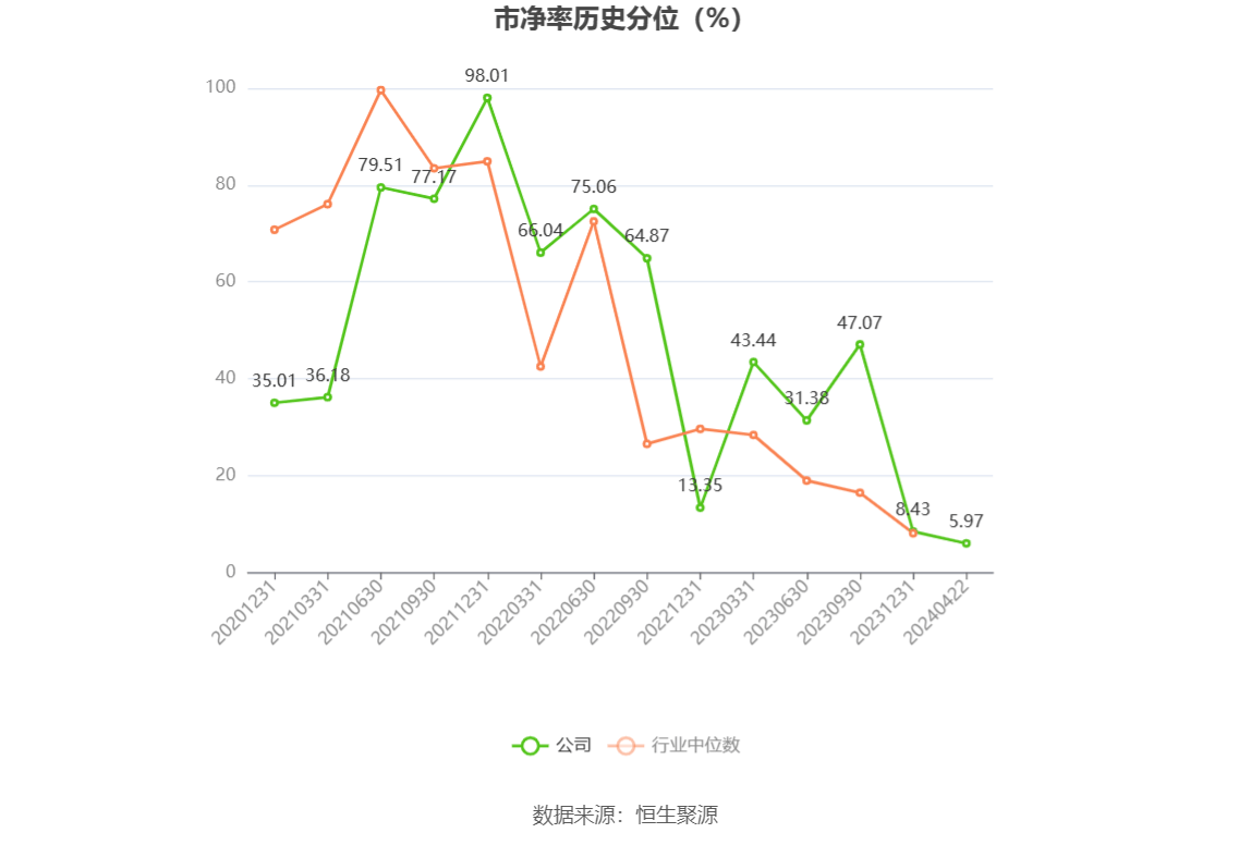 帅丰电器：2023年净利同比下降11.51% 拟10派6.2元