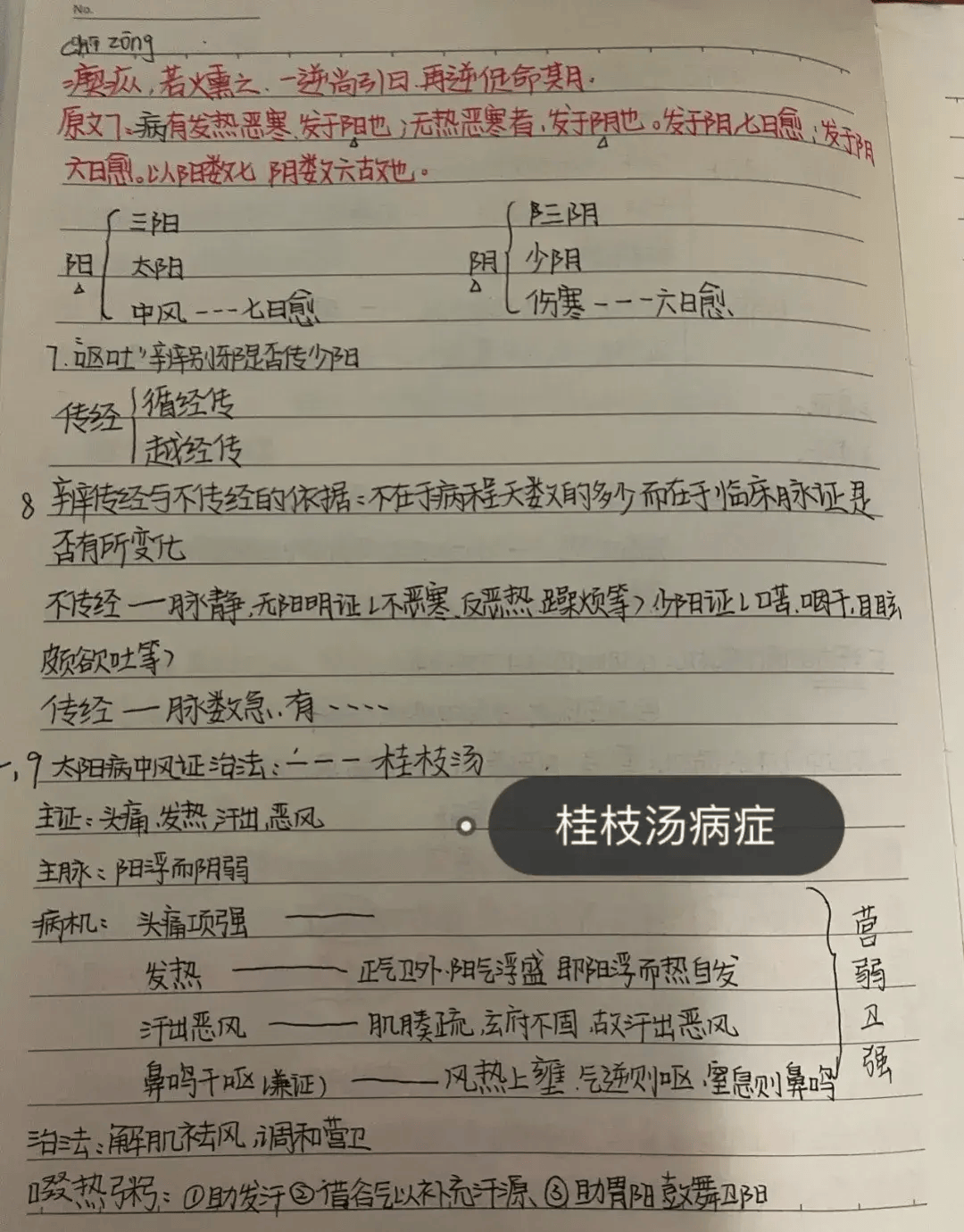 《伤寒论》六经辨证很难学?