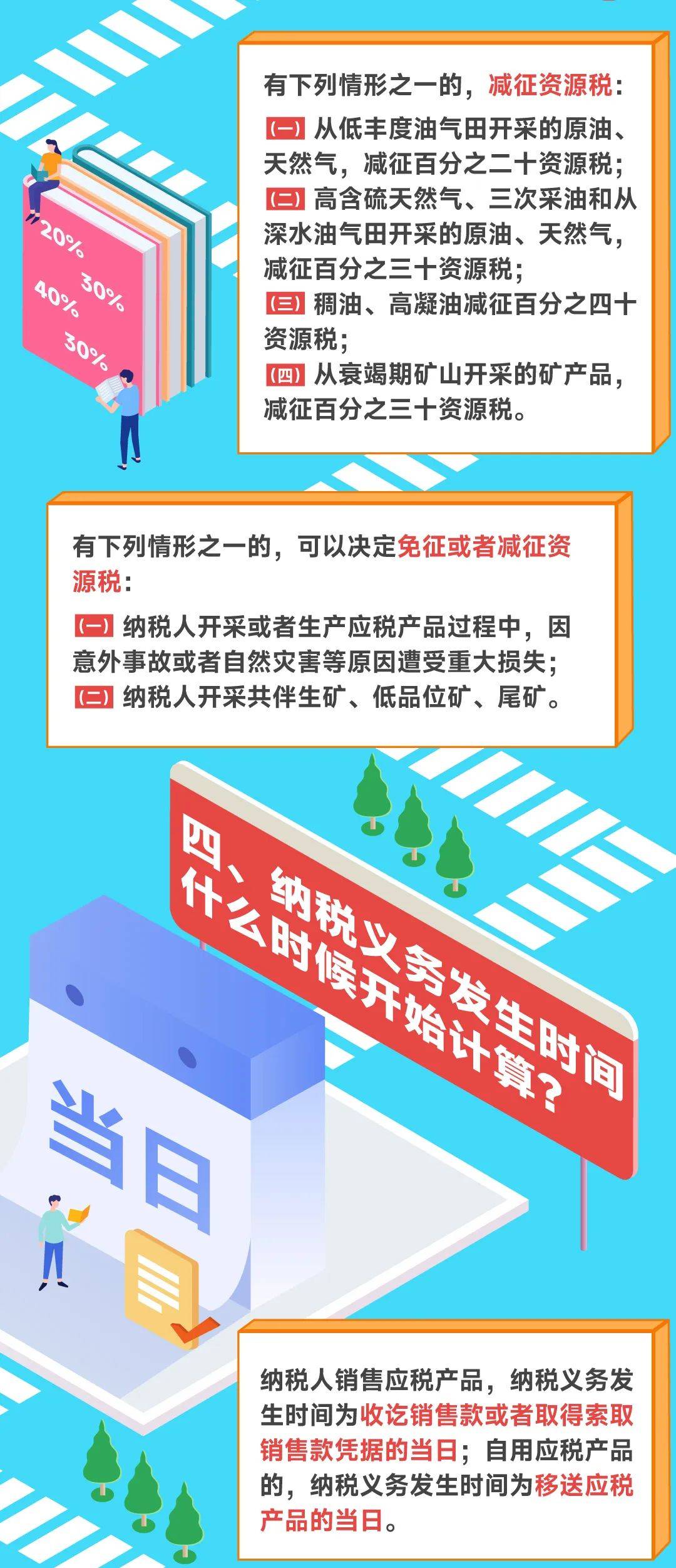一图读懂资源税法政策要点