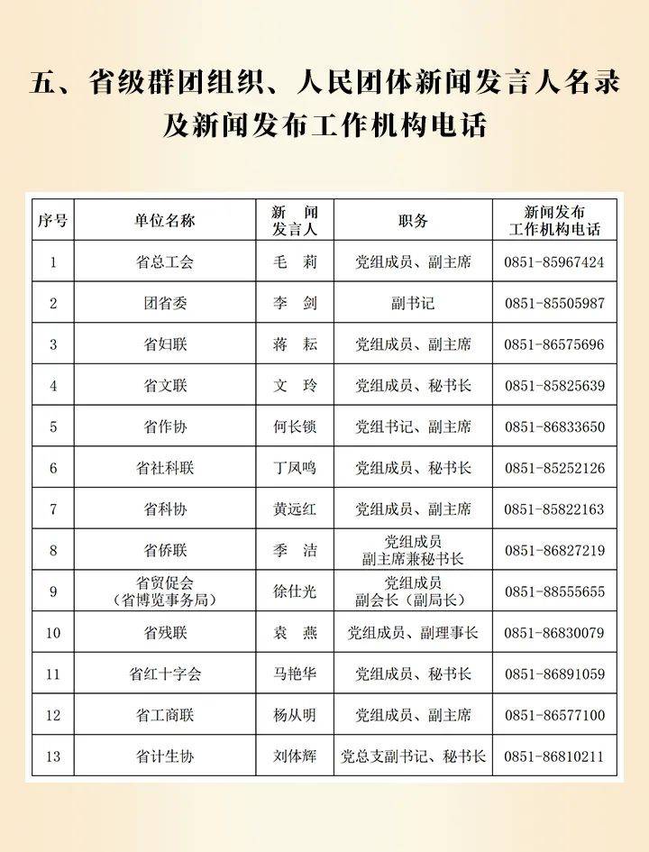 贵州省2024年新闻发言人名录