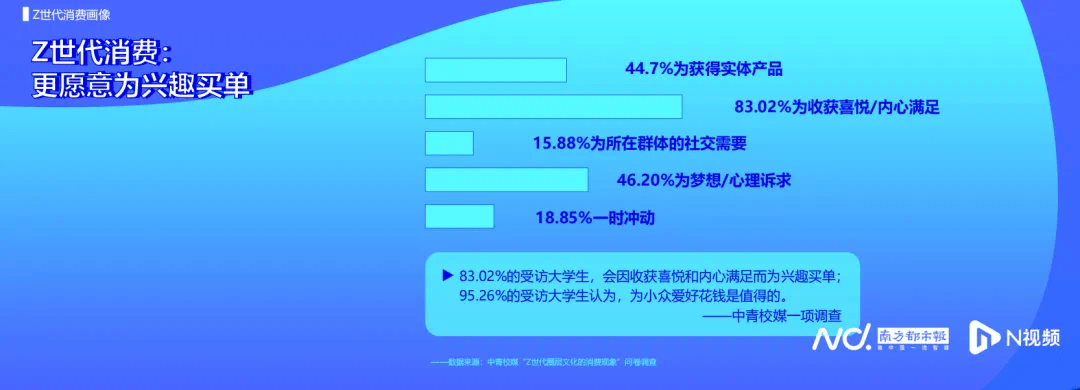 "z世代"消费力崛起,智能家居如何接下"泼天富贵"?