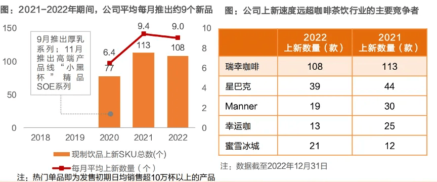 manbetx万博瑞幸建最大咖啡烘焙基地这家咖啡巨头在卷“地基”(图4)