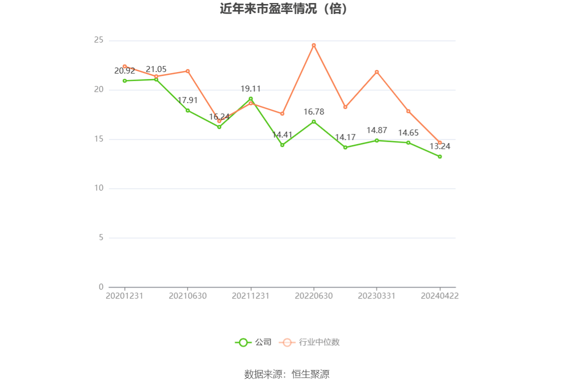 帅丰电器：2023年净利同比下降11.51% 拟10派6.2元
