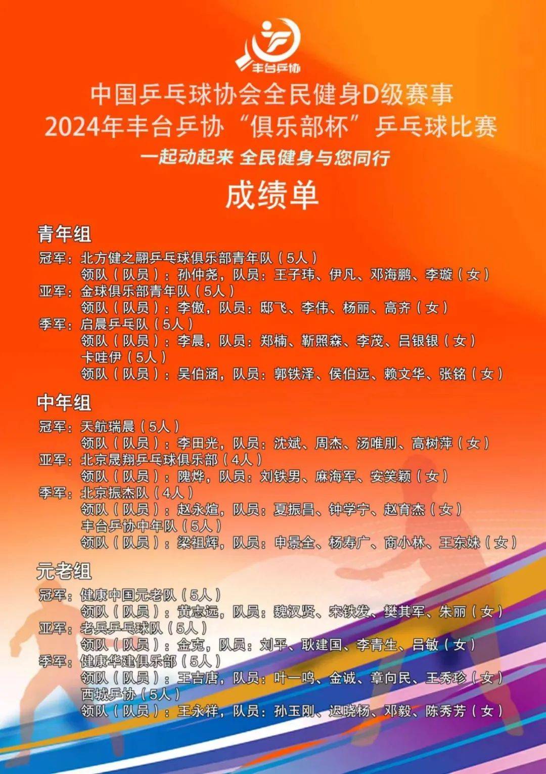 基层 | 2024年丰台乒协"俱乐部杯"乒乓球比赛成功举办