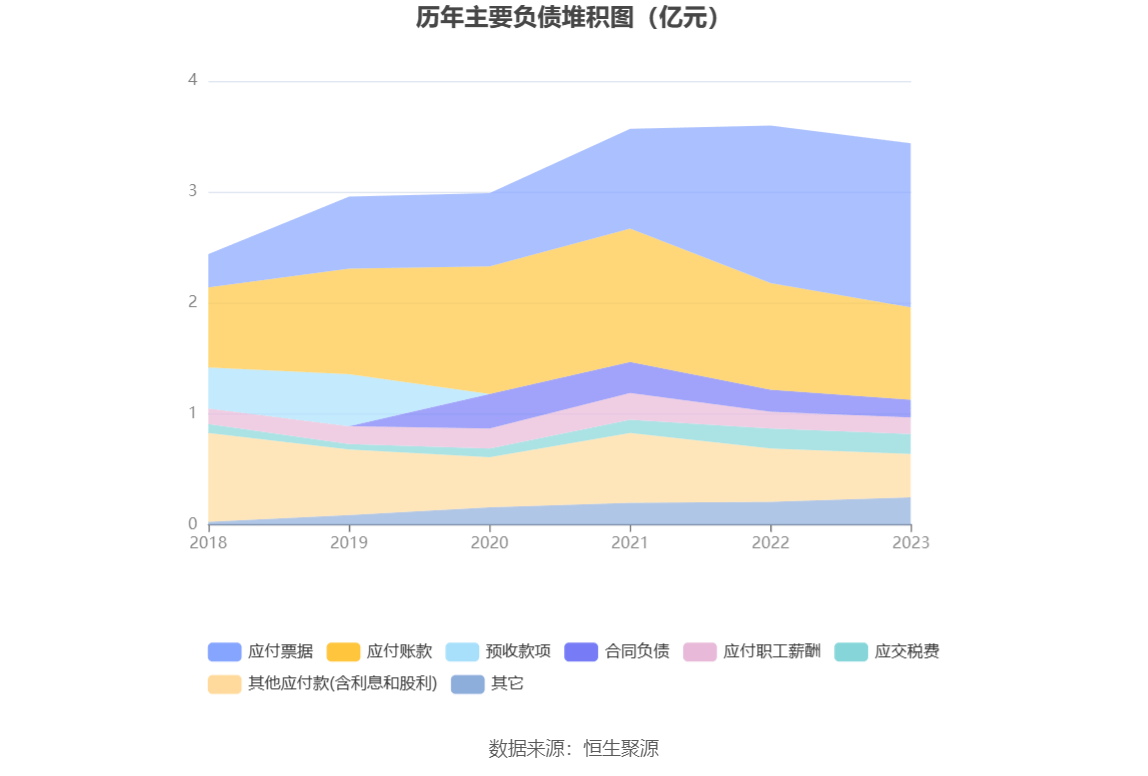 帅丰电器：2023年净利同比下降11.51% 拟10派6.2元