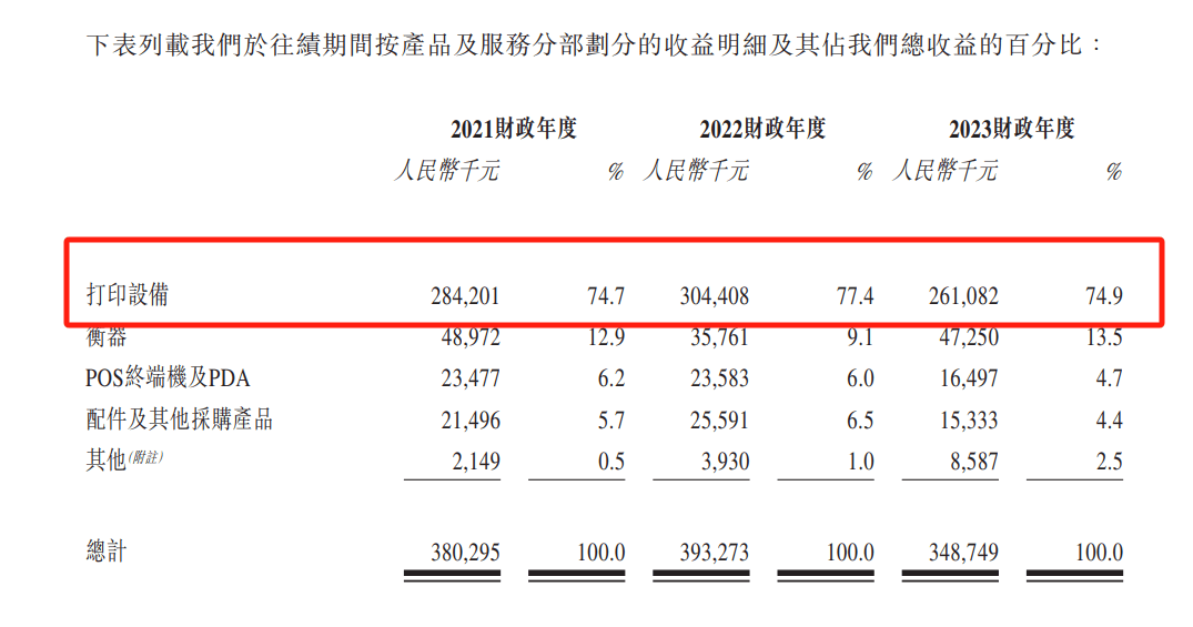 80后两兄弟联手ipo:容大合众年入超3亿元,产品外销140国家