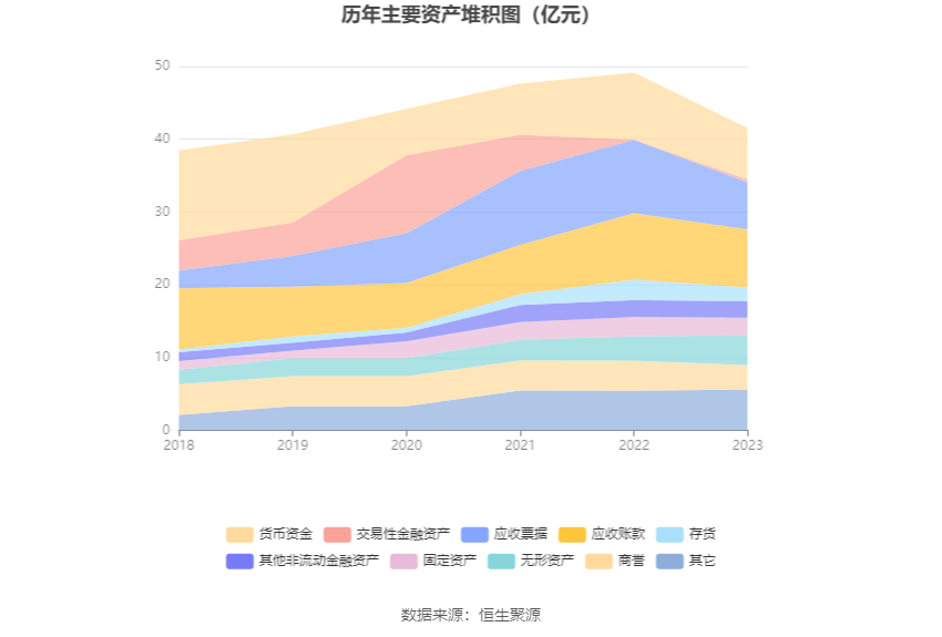 绿盟科技：2023年亏损9.77亿元