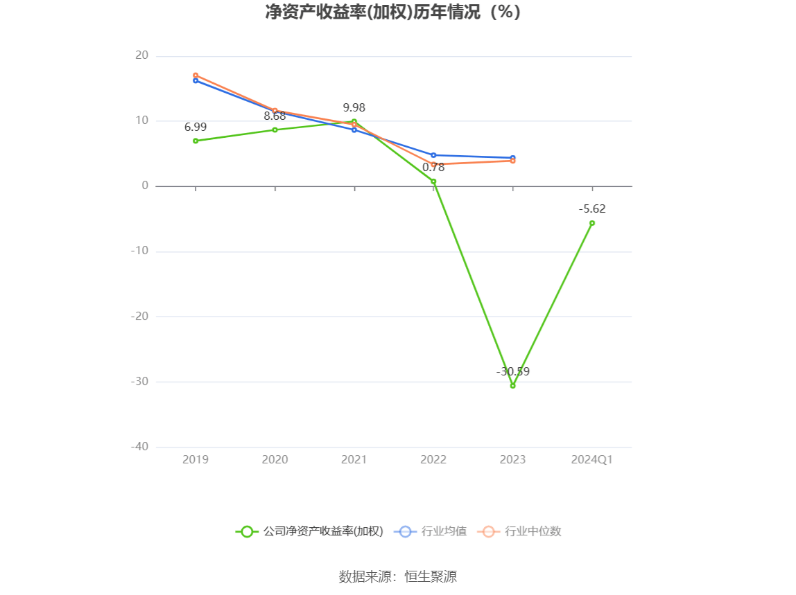 绿盟科技：2024年第一季度亏损1.50亿元