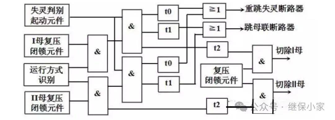 继电保护之母线保护全突破