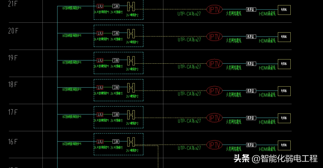 两种不同格式iptv系统图,cad格式与visio格式