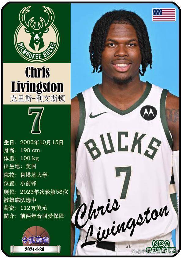 原创球星卡（NBA）：2023年被选中的58名新秀一览