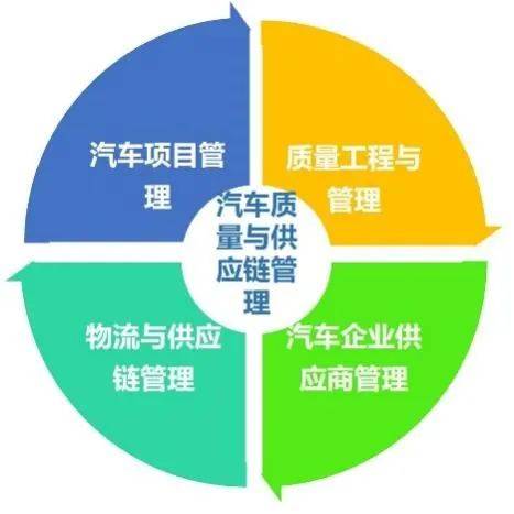 美高梅官网正网：专业介绍 汽车服务工程(图2)