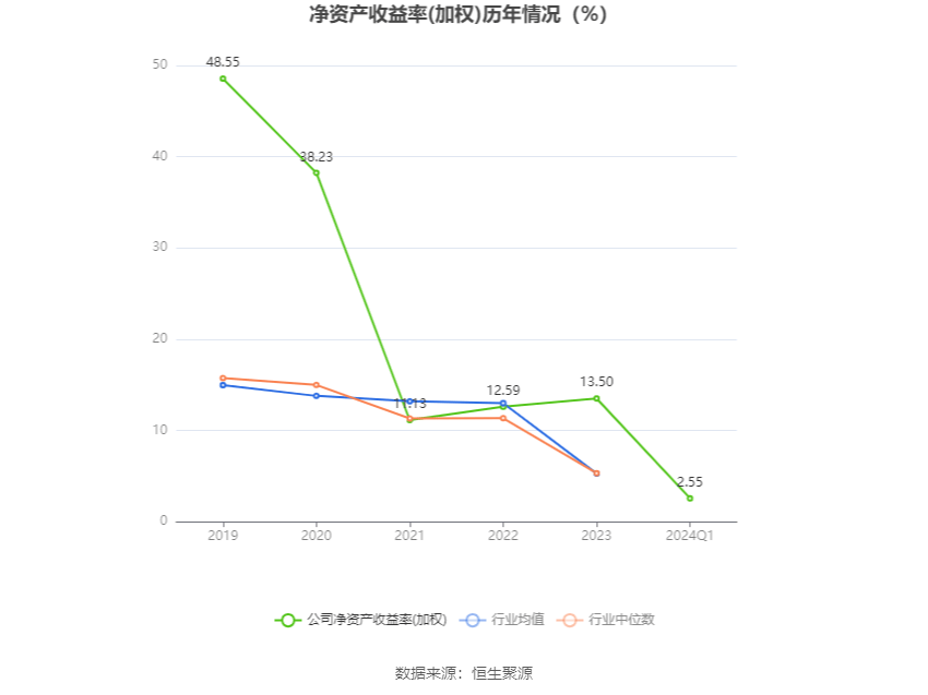 华康股份：2024年第一季度净利润7999.86万元 同比下降11.15%