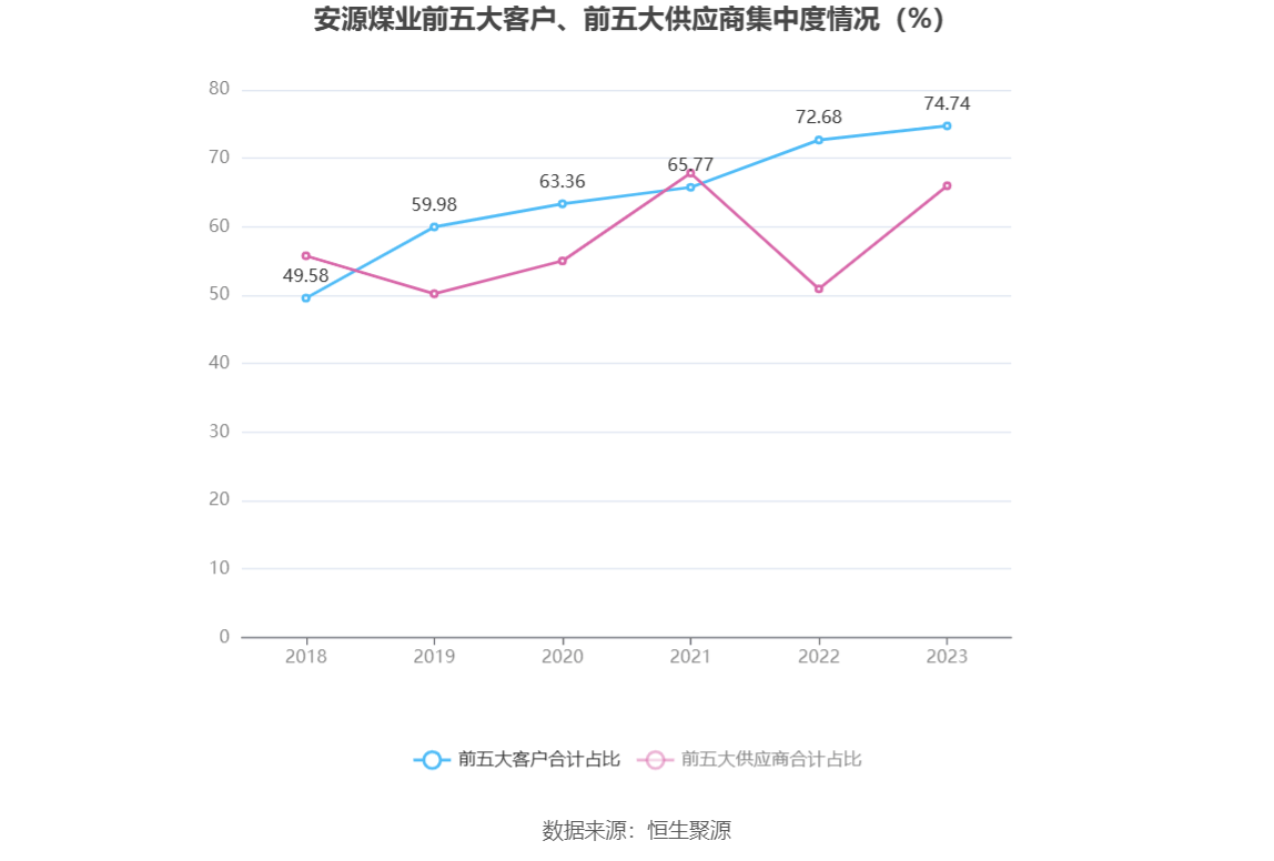 安源煤业：2023年亏损1.14亿元