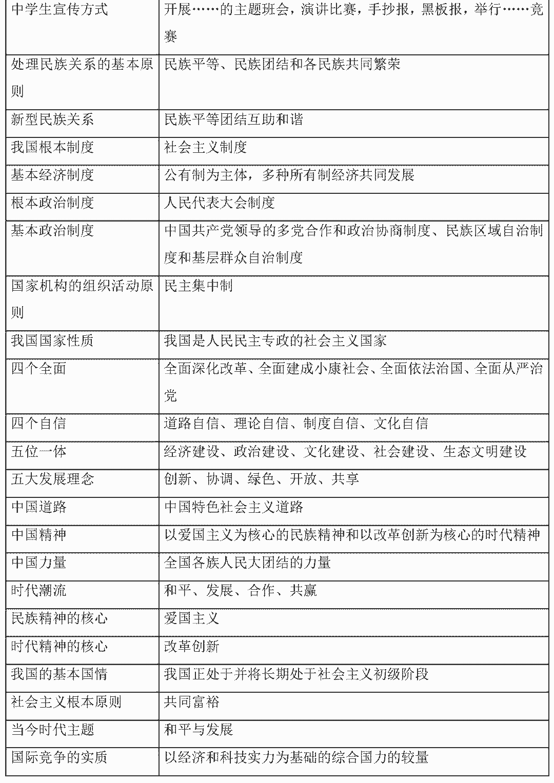 中考必考道法
第1张
中考必考道法
第1张