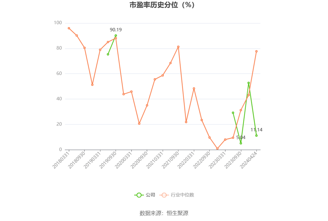 安源煤业：2023年亏损1.14亿元