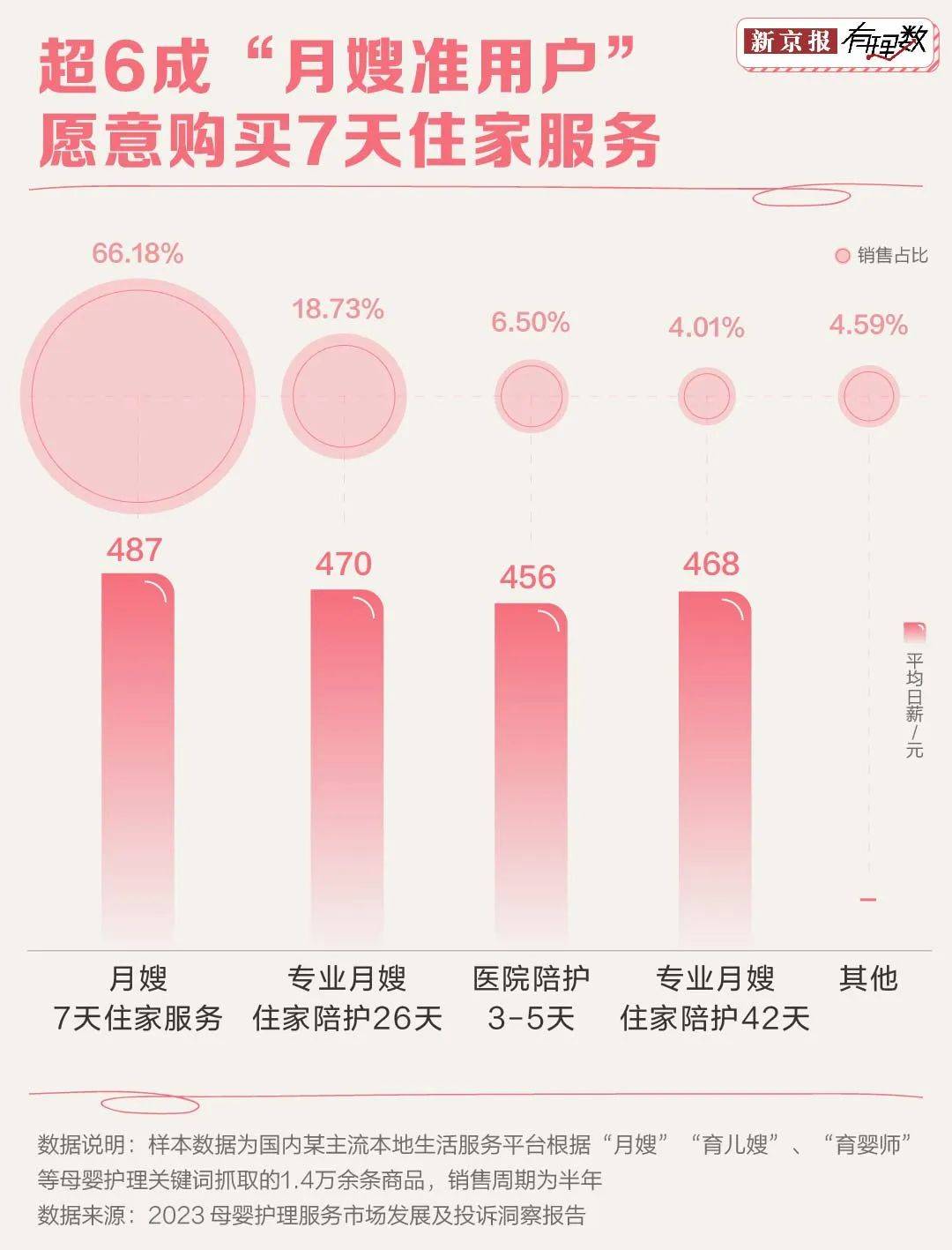 安博体育app下载：看完这些分析你还会羡慕月入两万的月嫂吗？(图3)