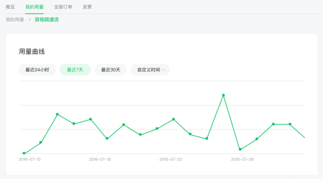 小程序手机号快速验证组件收费吗安全吗 小程序手机号快速验证组件收费吗安全吗